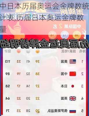 中日本历届奥运会金牌数统计表,历届日本奥运金牌数量