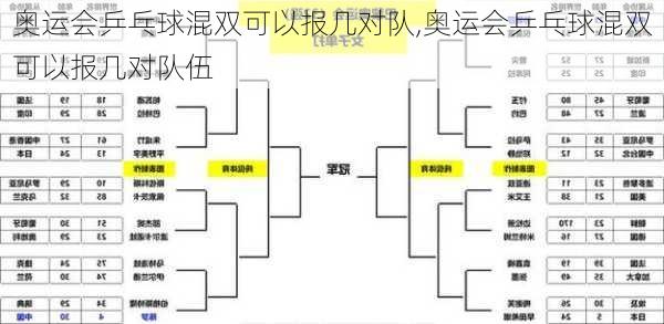 奥运会乒乓球混双可以报几对队,奥运会乒乓球混双可以报几对队伍