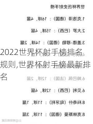 2022世界杯射手榜排名规则,世界杯射手榜最新排名
