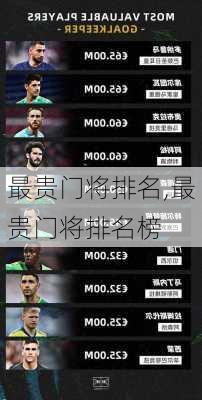 最贵门将排名,最贵门将排名榜