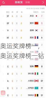 奥运奖牌榜一,奥运奖牌榜一钻