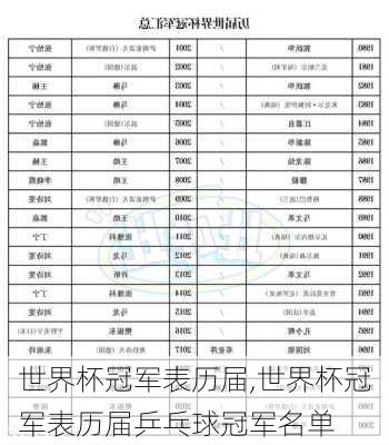 世界杯冠军表历届,世界杯冠军表历届乒乓球冠军名单