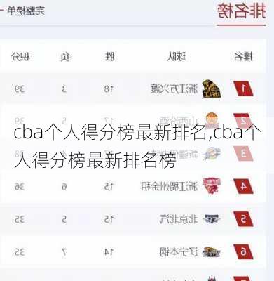 cba个人得分榜最新排名,cba个人得分榜最新排名榜
