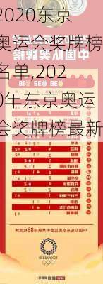 2020东京奥运会奖牌榜名单,2020年东京奥运会奖牌榜最新