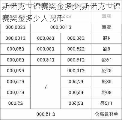 斯诺克世锦赛奖金多少,斯诺克世锦赛奖金多少人民币