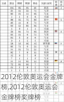 2012伦敦奥运会金牌榜,2012伦敦奥运会金牌榜奖牌榜
