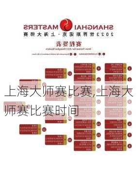 上海大师赛比赛,上海大师赛比赛时间