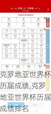 克罗地亚世界杯历届成绩,克罗地亚世界杯历届成绩排名