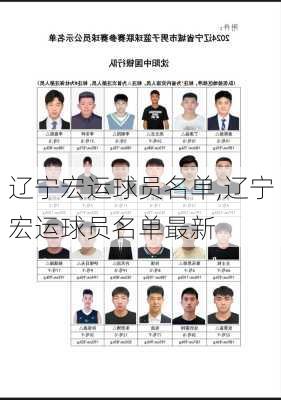 辽宁宏运球员名单,辽宁宏运球员名单最新