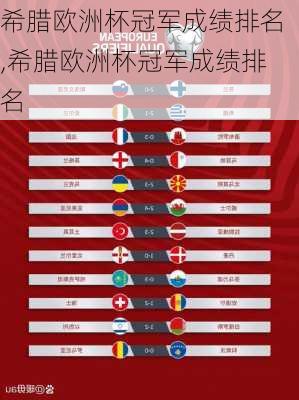 希腊欧洲杯冠军成绩排名,希腊欧洲杯冠军成绩排名