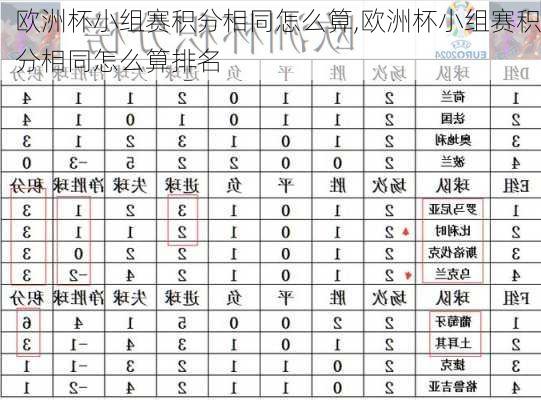 欧洲杯小组赛积分相同怎么算,欧洲杯小组赛积分相同怎么算排名