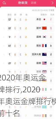 2020年奥运金牌排行,2020年奥运金牌排行榜前十名