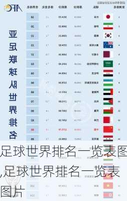 足球世界排名一览表图,足球世界排名一览表图片