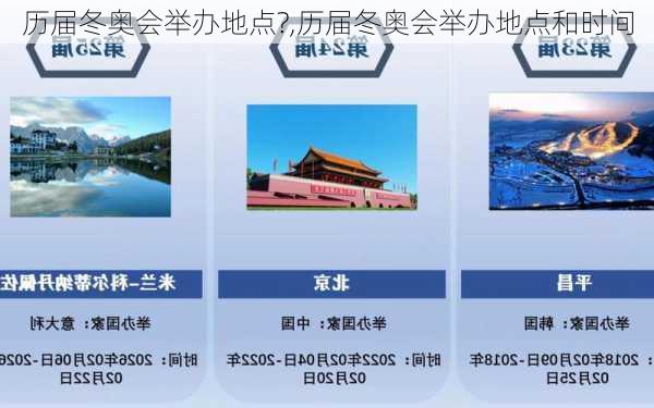 历届冬奥会举办地点?,历届冬奥会举办地点和时间