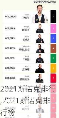 2021斯诺克排行,2021斯诺克排行榜