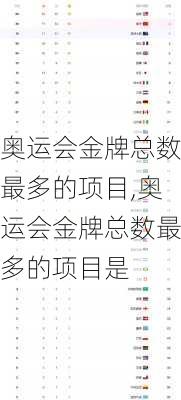 奥运会金牌总数最多的项目,奥运会金牌总数最多的项目是