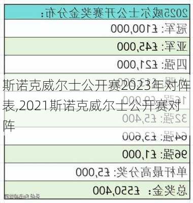 斯诺克威尔士公开赛2023年对阵表,2021斯诺克威尔士公开赛对阵