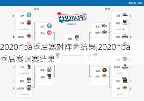 2020nba季后赛对阵图结果,2020nba季后赛比赛结果