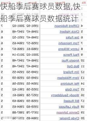 快船季后赛球员数据,快船季后赛球员数据统计