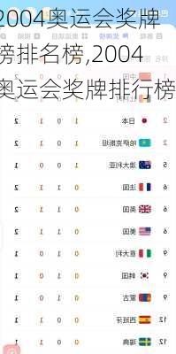 2004奥运会奖牌榜排名榜,2004奥运会奖牌排行榜