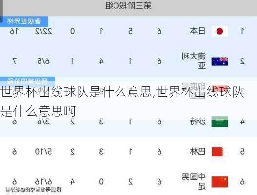 世界杯出线球队是什么意思,世界杯出线球队是什么意思啊