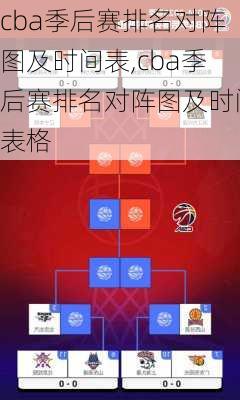 cba季后赛排名对阵图及时间表,cba季后赛排名对阵图及时间表格