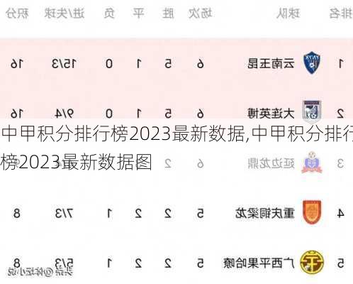中甲积分排行榜2023最新数据,中甲积分排行榜2023最新数据图