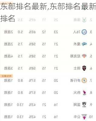 东部排名最新,东部排名最新排名
