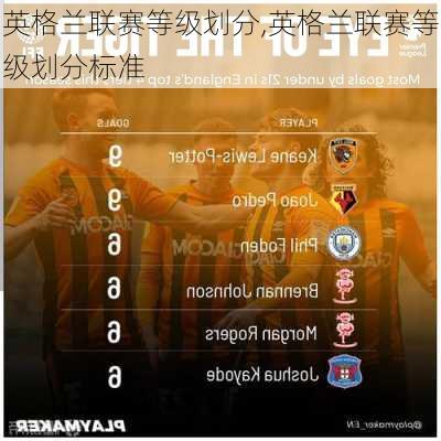 英格兰联赛等级划分,英格兰联赛等级划分标准