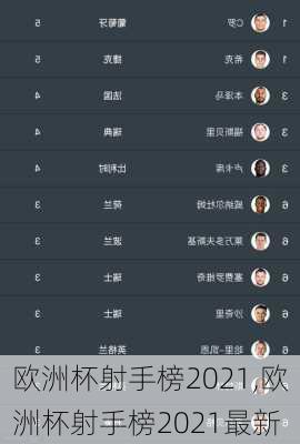 欧洲杯射手榜2021,欧洲杯射手榜2021最新