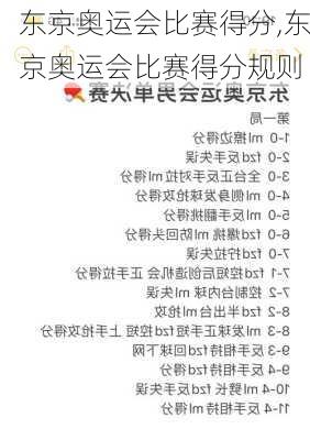 东京奥运会比赛得分,东京奥运会比赛得分规则
