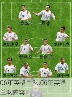 06年英格兰队,06年英格兰队阵容