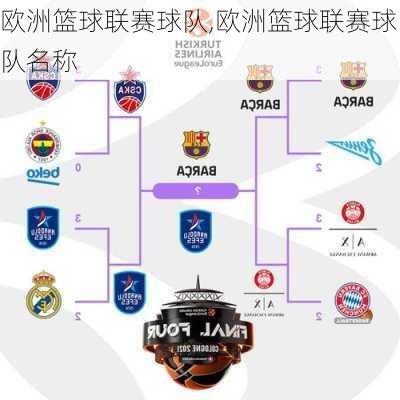 欧洲篮球联赛球队,欧洲篮球联赛球队名称