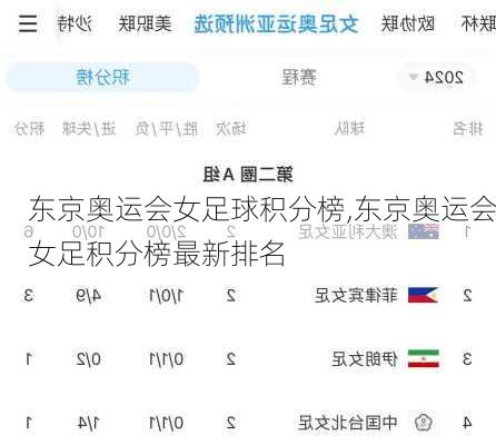 东京奥运会女足球积分榜,东京奥运会女足积分榜最新排名