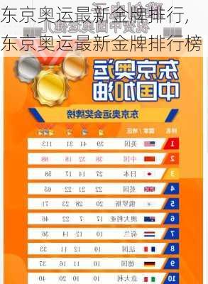 东京奥运最新金牌排行,东京奥运最新金牌排行榜