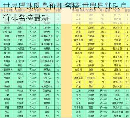 世界足球队身价排名榜,世界足球队身价排名榜最新