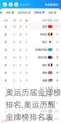 奥运历届金牌榜排名,奥运历届金牌榜排名表