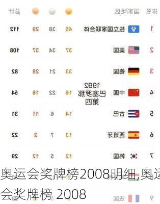 奥运会奖牌榜2008明细,奥运会奖牌榜 2008