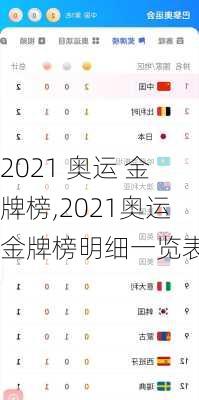 2021 奥运 金牌榜,2021奥运金牌榜明细一览表