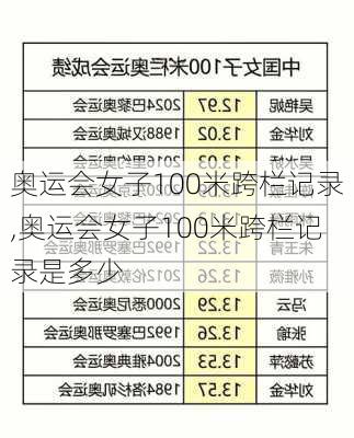 奥运会女子100米跨栏记录,奥运会女子100米跨栏记录是多少