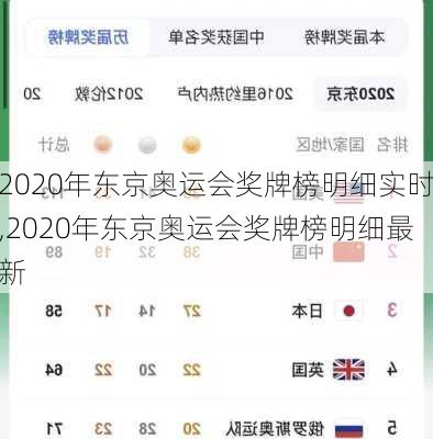 2020年东京奥运会奖牌榜明细实时,2020年东京奥运会奖牌榜明细最新