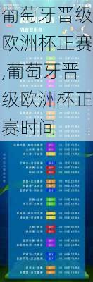 葡萄牙晋级欧洲杯正赛,葡萄牙晋级欧洲杯正赛时间