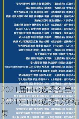 2021届nba选秀名单,2021年nba选秀最终结果