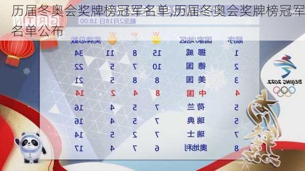 历届冬奥会奖牌榜冠军名单,历届冬奥会奖牌榜冠军名单公布