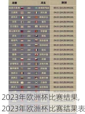 2023年欧洲杯比赛结果,2023年欧洲杯比赛结果表