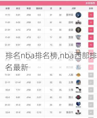 排名nba排名榜,nba西部排名最新