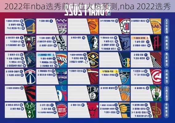 2022年nba选秀前十位大热预测,nba 2022选秀