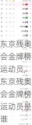 东京残奥会金牌榜运动员,东京残奥会金牌榜运动员是谁
