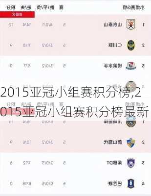 2015亚冠小组赛积分榜,2015亚冠小组赛积分榜最新