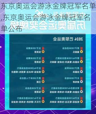东京奥运会游泳金牌冠军名单,东京奥运会游泳金牌冠军名单公布